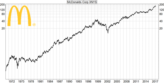 mcdonalds
