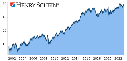 Henry-Schein Chart